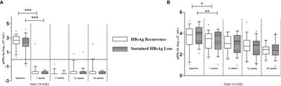 Baseline Quantitative Hepatitis B Core Antibody Titer Is a Predictor for Hepatitis B Virus Infection Recurrence After Orthotopic Liver Transplantation